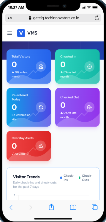 Dashboard Mobile