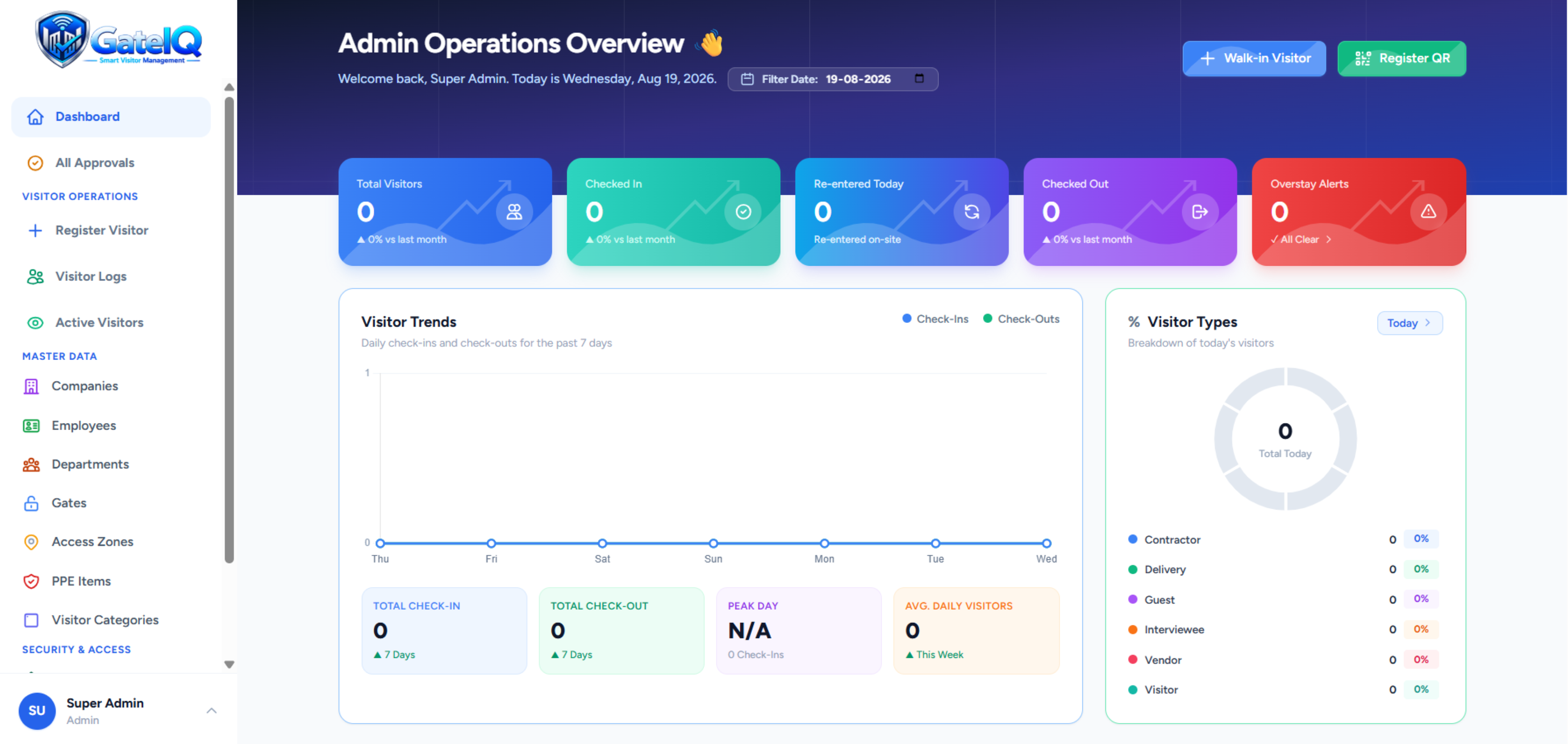 Dashboard Web